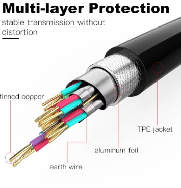 1,5m, 3m, 5m Gullbelagte HDMI-Kabler (nytt)